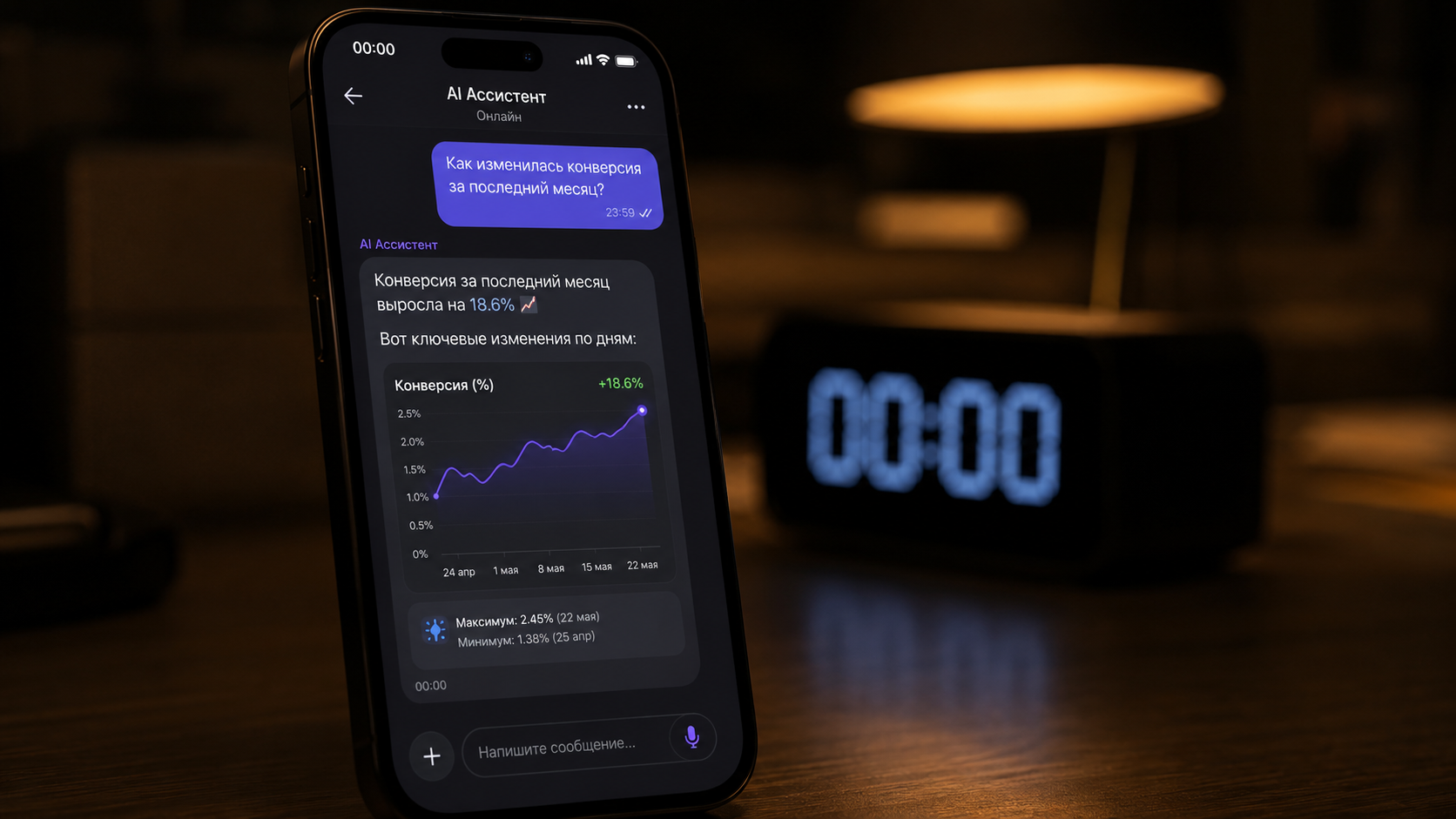 Как AI-бот увеличивает конверсию заявок на 30-40%