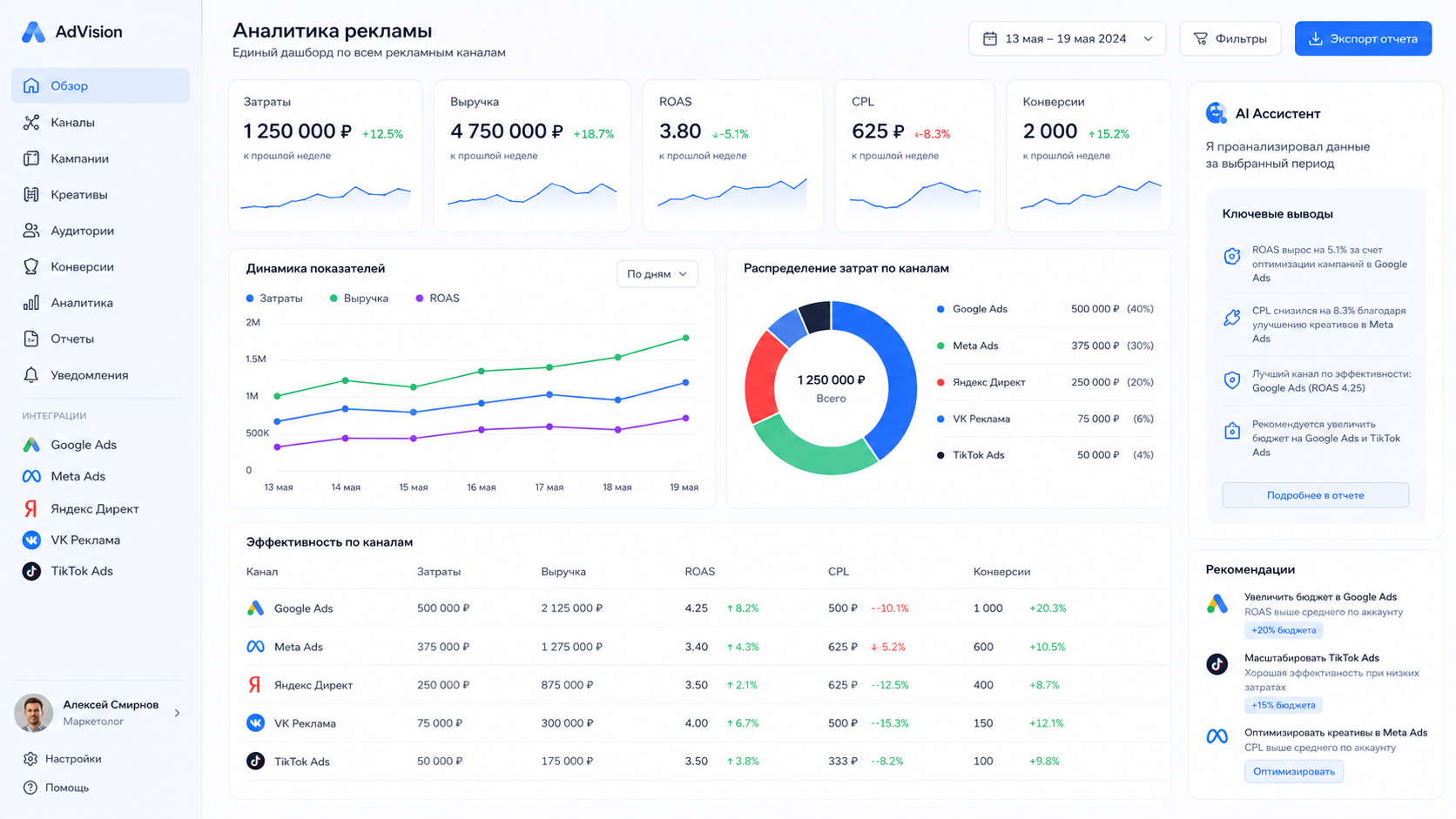 Авто-отчётность по рекламе для e-commerce